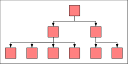 Diagram depicting boxes under hierarchical organization